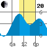 Driftwood Bay tide chart for Monday, November 20, 2023