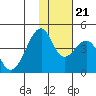 Driftwood Bay tide chart for Tuesday, November 21, 2023
