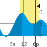 Driftwood Bay tide chart for Saturday, November 4, 2023