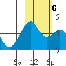 Driftwood Bay tide chart for Monday, November 6, 2023