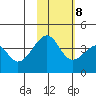 Driftwood Bay tide chart for Wednesday, November 8, 2023
