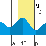 Driftwood Bay tide chart for Thursday, November 9, 2023