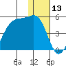 Driftwood Bay tide chart for Wednesday, December 13, 2023