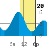 Driftwood Bay tide chart for Wednesday, December 20, 2023