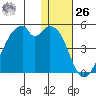 Driftwood Bay tide chart for Tuesday, December 26, 2023