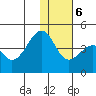 Driftwood Bay tide chart for Wednesday, December 6, 2023