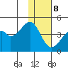 Driftwood Bay tide chart for Friday, December 8, 2023