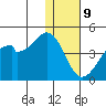 Driftwood Bay tide chart for Saturday, December 9, 2023