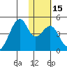 Driftwood Bay tide chart for Monday, January 15, 2024