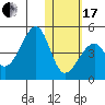 Driftwood Bay tide chart for Wednesday, January 17, 2024
