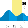 Driftwood Bay tide chart for Tuesday, January 30, 2024