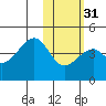 Driftwood Bay tide chart for Wednesday, January 31, 2024