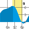 Driftwood Bay tide chart for Tuesday, January 9, 2024