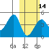 Driftwood Bay tide chart for Wednesday, February 14, 2024