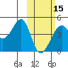 Driftwood Bay tide chart for Thursday, February 15, 2024