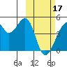 Driftwood Bay tide chart for Saturday, February 17, 2024