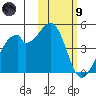 Driftwood Bay tide chart for Friday, February 9, 2024