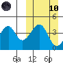 Driftwood Bay tide chart for Sunday, March 10, 2024