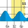 Driftwood Bay tide chart for Monday, March 11, 2024