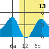 Driftwood Bay tide chart for Wednesday, March 13, 2024