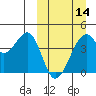 Driftwood Bay tide chart for Thursday, March 14, 2024