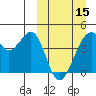 Driftwood Bay tide chart for Friday, March 15, 2024
