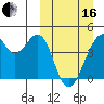 Driftwood Bay tide chart for Saturday, March 16, 2024