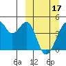 Driftwood Bay tide chart for Sunday, March 17, 2024