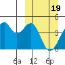 Driftwood Bay tide chart for Tuesday, March 19, 2024