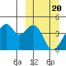 Driftwood Bay tide chart for Wednesday, March 20, 2024