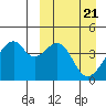Driftwood Bay tide chart for Thursday, March 21, 2024