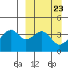 Driftwood Bay tide chart for Saturday, March 23, 2024