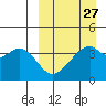 Driftwood Bay tide chart for Wednesday, March 27, 2024