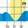 Driftwood Bay tide chart for Friday, March 29, 2024