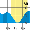 Driftwood Bay tide chart for Saturday, March 30, 2024