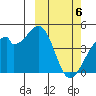 Driftwood Bay tide chart for Wednesday, March 6, 2024