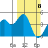 Driftwood Bay tide chart for Friday, March 8, 2024