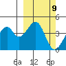 Driftwood Bay tide chart for Saturday, March 9, 2024