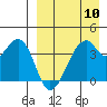 Driftwood Bay tide chart for Wednesday, April 10, 2024