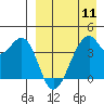 Driftwood Bay tide chart for Thursday, April 11, 2024