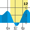 Driftwood Bay tide chart for Friday, April 12, 2024
