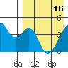 Driftwood Bay tide chart for Tuesday, April 16, 2024