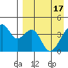 Driftwood Bay tide chart for Wednesday, April 17, 2024