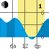 Driftwood Bay tide chart for Monday, April 1, 2024
