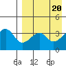 Driftwood Bay tide chart for Saturday, April 20, 2024