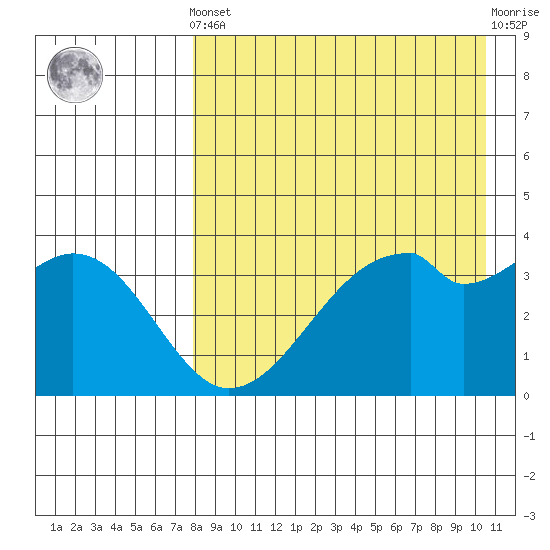 Driftwood Bay tide chart for Tuesday, April 23, 2024