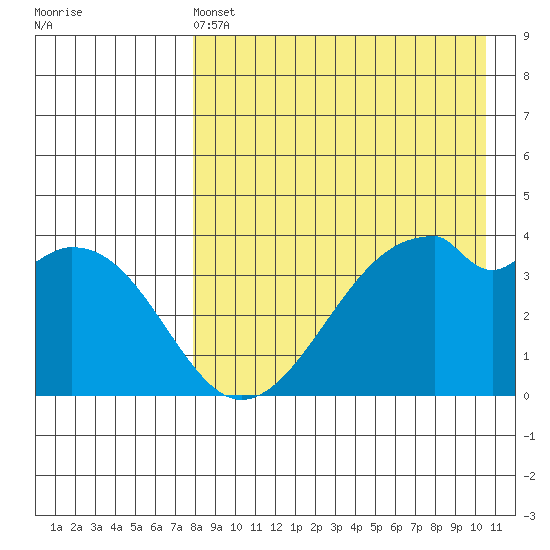 Driftwood Bay tide chart for Wednesday, April 24, 2024