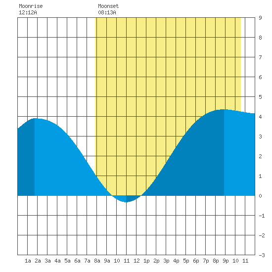 Driftwood Bay tide chart for Thursday, April 25, 2024