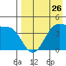 Driftwood Bay tide chart for Friday, April 26, 2024