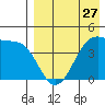 Driftwood Bay tide chart for Saturday, April 27, 2024